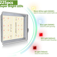 Mars Hydro LED Lighting Systems